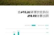 中概汽车股走强 蔚来小鹏极氪9月交付超2万