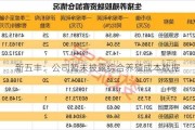 新五丰：公司暂未披露综合养殖成本数据