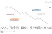 海银700亿“资金池”调查：操控傀儡空壳构筑灰色金融网