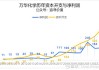 万华化学：176亿投建乙烯项目 2024-2026年净利预增15.3%-15.9%-3.8%