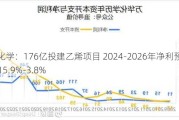 万华化学：176亿投建乙烯项目 2024-2026年净利预增15.3%-15.9%-3.8%