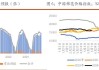 全球供大于求格局持续，棉花承压运行