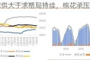 全球供大于求格局持续，棉花承压运行