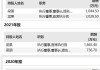 第四范式(06682.HK)5月20日耗资375.39万港元回购7.05万股