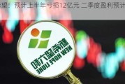 新希望：预计上半年亏损12亿元 二季度盈利预计约7.5亿