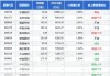 圆信永丰兴诺一年持有期混合：净值0.8486元微增0.07%，近6个月收益率-4.34%