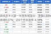 圆信永丰兴诺一年持有期混合：净值0.8486元微增0.07%，近6个月收益率-4.34%