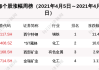 西宁特钢：西矿集团拟将其所持有的约1.71亿股协议转让给同一控制下的主体西矿资管