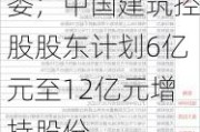 公告精选：文一科技实控人拟变更为合肥市国资委；中国建筑控股股东***6亿元至12亿元增持股份