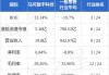 马可数字科技折让约14.52%配售最多1.55亿股配售股份 净筹约8133万港元