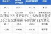 马可数字科技折让约14.52%配售最多1.55亿股配售股份 净筹约8133万港元