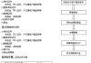 共有房产如何过户？房产共有人过户如何办理？