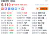 中金：维持中国重汽“跑赢行业”评级 目标价24.31港元