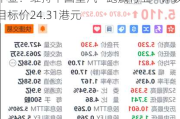 中金：维持中国重汽“跑赢行业”评级 目标价24.31港元