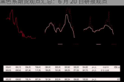 黑色系期货观点汇总：6 月 20 日研报观点