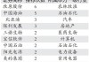 券商6月金股出炉：这些股获力挺，看好养殖、地产等板块