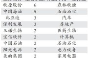 券商6月金股出炉：这些股获力挺，看好养殖、地产等板块