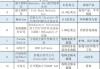 今年以来并购总额1685.9亿元 外资医械企业的增长焦虑如何缓解