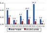 金诚信(603979.SH)：两岔河磷矿南采区力争完成全年30万吨磷矿石生产及销售任务