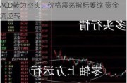 不押注“金价短线下跌”愚蠢？分析师：MACD转为空头、价格震荡指标萎缩 资金流逆转