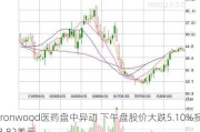 Ironwood医药盘中异动 下午盘股价大跌5.10%报3.82美元