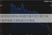 复星国际(00656.HK)股价盘中拉升超15% 价值修复能力获机构大行肯定