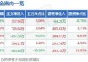 沪深股通|蓝黛科技5月29日获外资买入0.01%股份