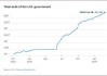 ICI：6月19日当周，美国货币市场基金资产规模降至6.1万亿美元