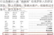 行业负增长！卖“纸尿裤”给俄罗斯人的舒宝国际，想上市避险，依赖大客户，控股权过于集中，缺乏竞争力