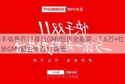 快手电商双11首日GMV创历史新高，1.6万+位主播单场GMV超去年双11峰值