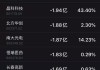 富册金融科技盘中异动 早盘急速下挫5.75%