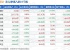 10只A股主力资金净流入超1亿元 四维图新居首