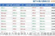 10只A股主力资金净流入超1亿元 四维图新居首