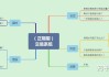 如何运用股票Ichimoku指标进行多时间框架分析