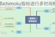 如何运用股票Ichimoku指标进行多时间框架分析