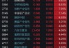 港股内房股持续爆发 融创中国涨超20%