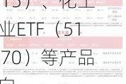 稀缺资源主题指数走强，关注稀土ETF易方达（159715）、化工行业ETF（516570）等产品动向