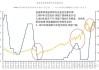 美联储关注的通胀指标加速上升 支持央行对降息的谨慎立场