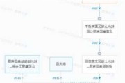 娃哈哈员工证实维权事件，称“正在向职工持股会追讨损失”