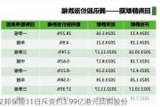 友邦保险11日斥资约3.99亿港元回购股份