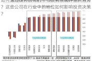 如何通过设计公司的市场投资表现评估其潜力？这些公司在行业中的地位如何影响投资决策？