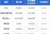 大摩：予万科企业“与大市同步”评级 目标价降至5.15港元