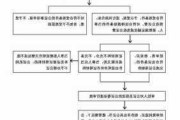 房屋公证的具体流程是什么？