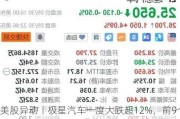 美股异动丨极星汽车一度大跌超12%，前9个月总交付量同比减少22.8%