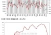 泰克资源跌超1.7% 下调全年铜产量指引