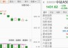 温岭工量刃具盘中异动 大幅拉升5.55%报2.851港元