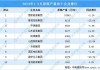 中煤协：1―4月排名前10煤企原煤产量合计7.4亿吨