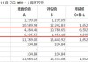 万安科技1.3亿收购大股东严重亏损资产 产能利用率长期低于50%"变租为购"原因成疑