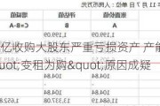 万安科技1.3亿收购大股东严重亏损资产 产能利用率长期低于50%"变租为购"原因成疑