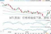 WTI 原油：价格将继续下跌，目标 71.35